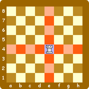チェス駒の動き