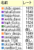 レーティング