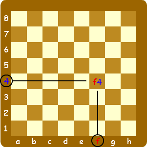 チェスの棋譜