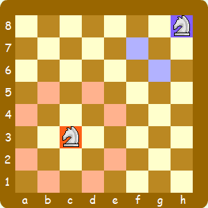 チェスの中央と隅の移動範囲の差