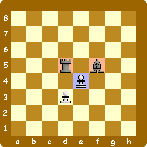 ポーンのフォーク