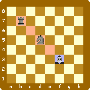 動くことはできるピン