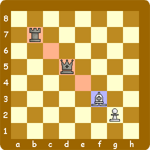 駒損させるスキュア