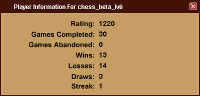 チェス入門βのレーティング