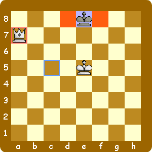 キングを追いつめる手順3