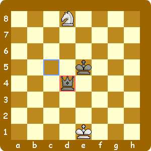 ルアーリングのフォークの回避