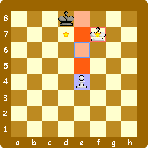 プロモーションの手順7