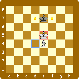 プロモーションの手順