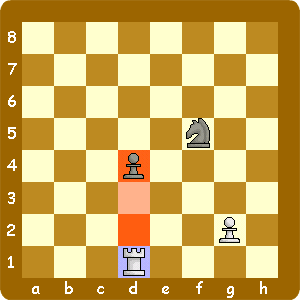 守られている駒