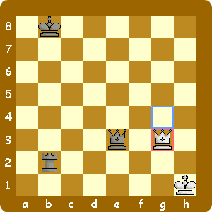 キングとクイーンをフォーク