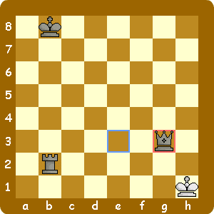 ステイルメイトへ誘導