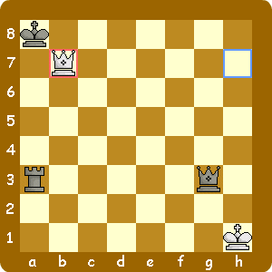 ステイルメイトになる